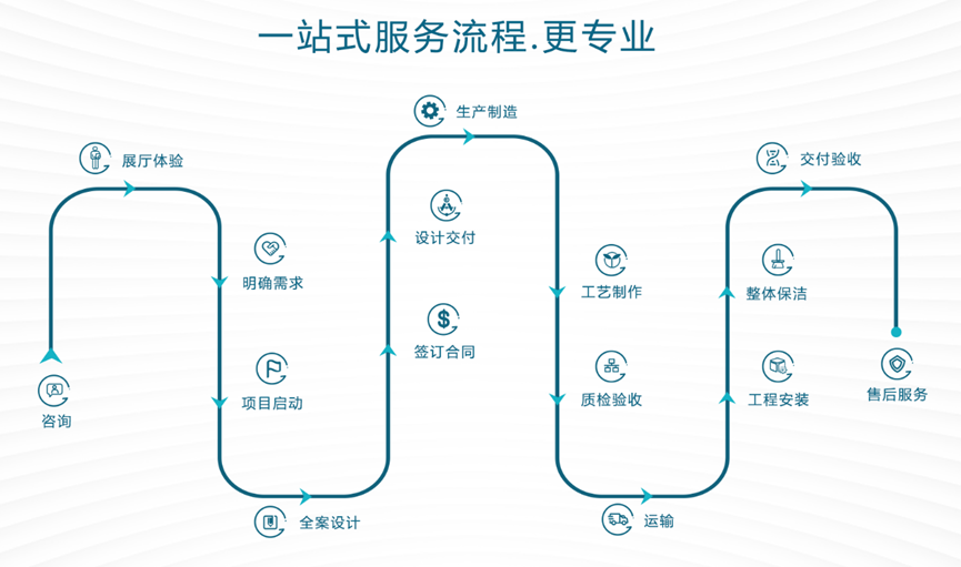 控制台、操作台、调度台、集控中心、太空舱、指挥中心、调度中心、操控台、会议办公桌、定制控制台